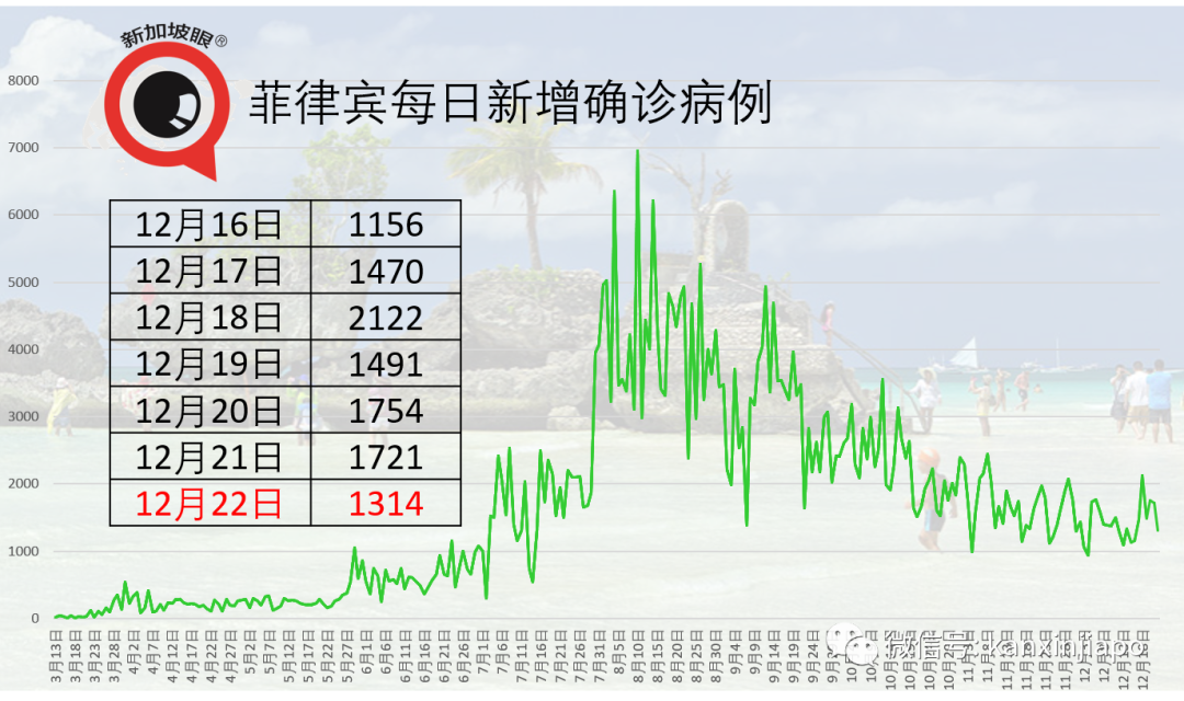 今增21 | 全球沦陷，南极洲发现首个病例；新加坡限制英、澳两地访客入境