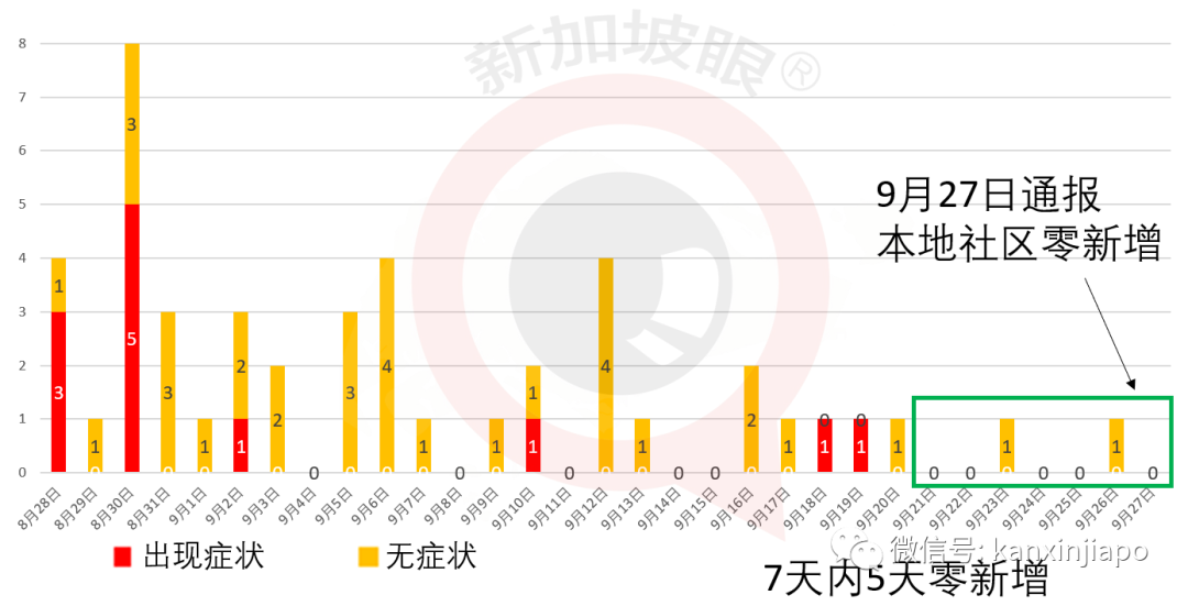 今增XX | 新加坡抗疫之“百日维新”与六脉神剑