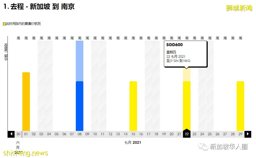 重磅！新加坡回國7月機票全面降價！單程低至1830人民幣起