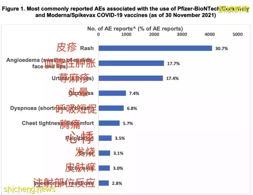 新加坡最新辉瑞+科兴疫苗副作用报告出炉，打完追加剂4人心肌炎