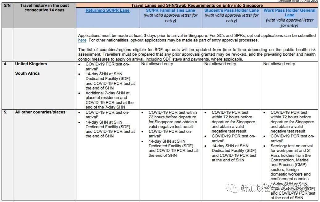 【最新資訊】各種身份入境新加坡的最新規定