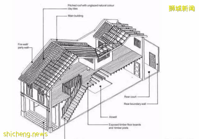 到新加坡旅遊文化黨千萬別錯過那些二三層小樓!