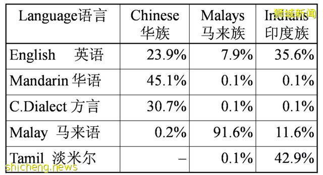 70%是华人，亚洲最富？新加坡是个怎样的国家？10个点了解真相