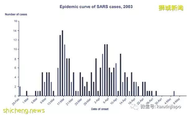 新加坡经历八场瘟疫，包括西班牙流感、猪流感、小儿麻痹症