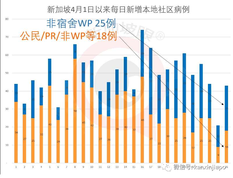 新加坡黑科技方舱细节流出，中国协助建设3天交付被夸神速