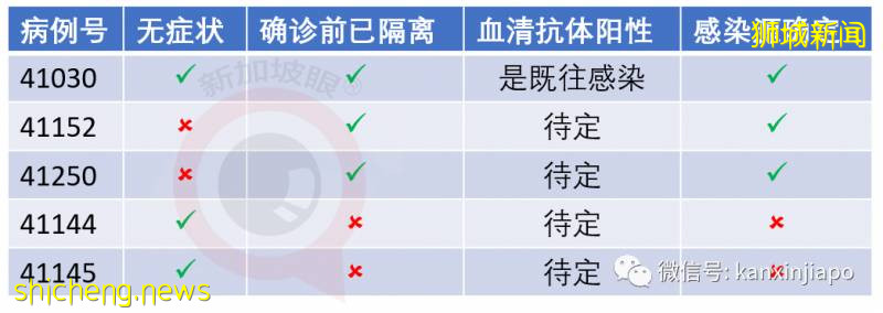 新增257，累計41473 | 新加坡解封第一個周末，海底撈等火鍋店預訂全爆滿!