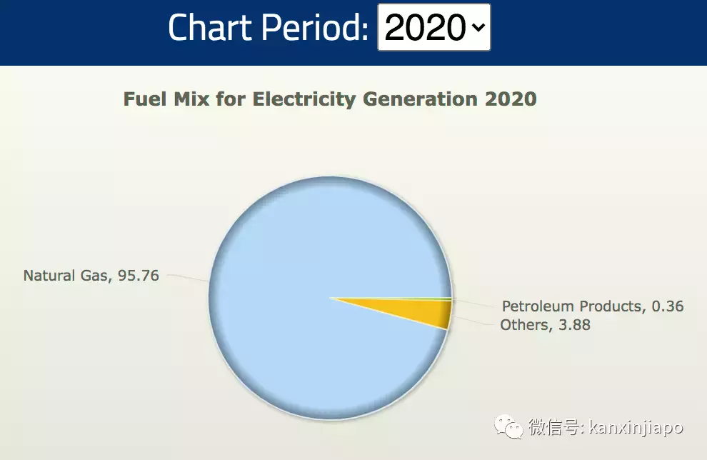 “一个月电费涨了3倍要4万新币，是逼我们关门吗？”揭秘新加坡电力市场