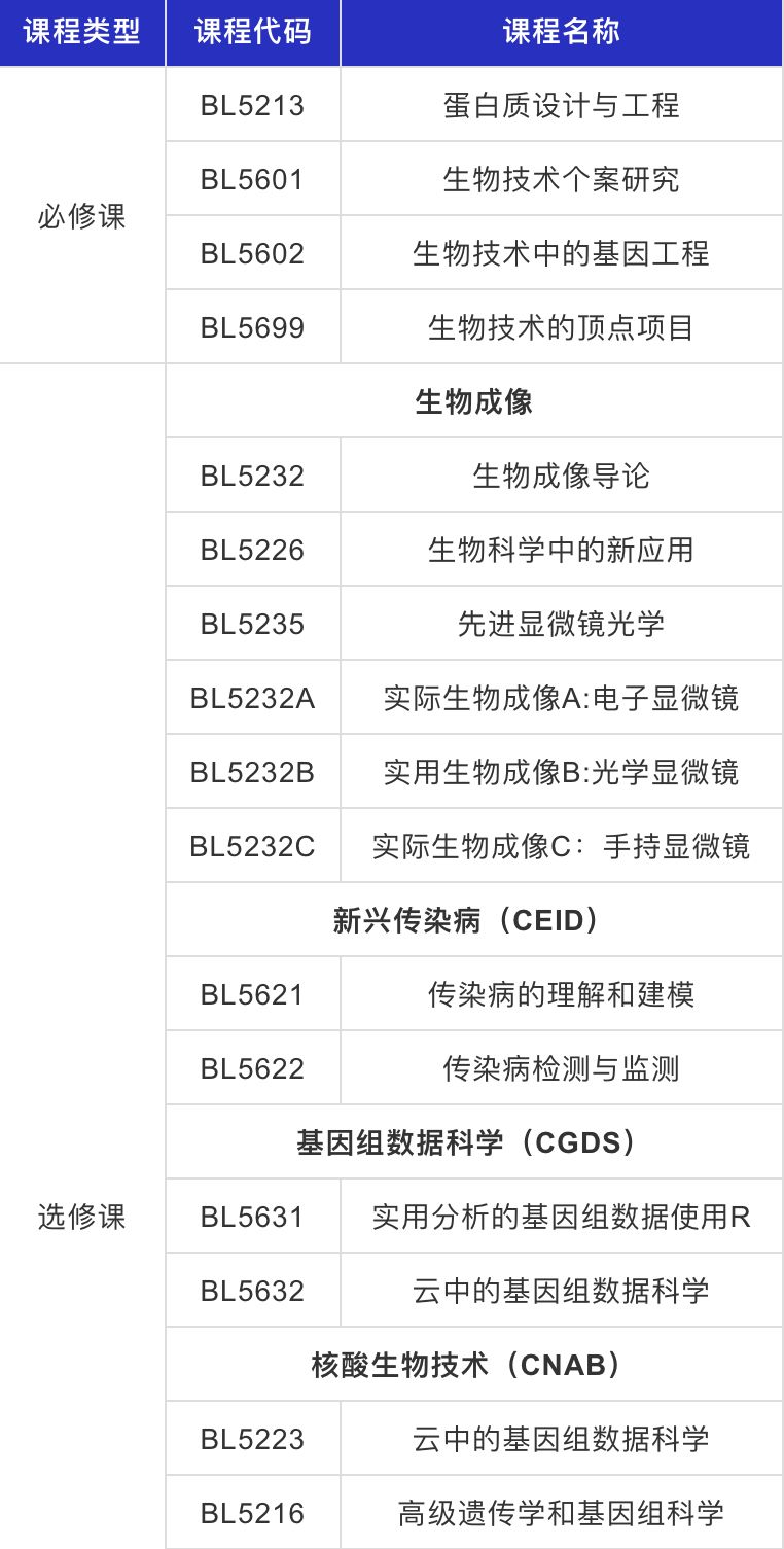 【新加坡留學】國立推出四大新專業，南洋理工專業提前截止後又延遲