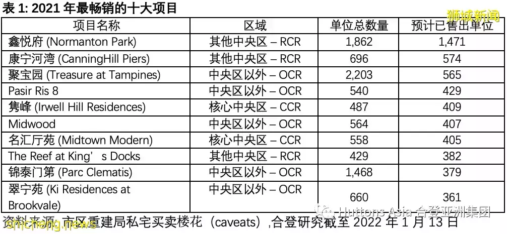 合登观点分享：私人住宅市场第四季度进展