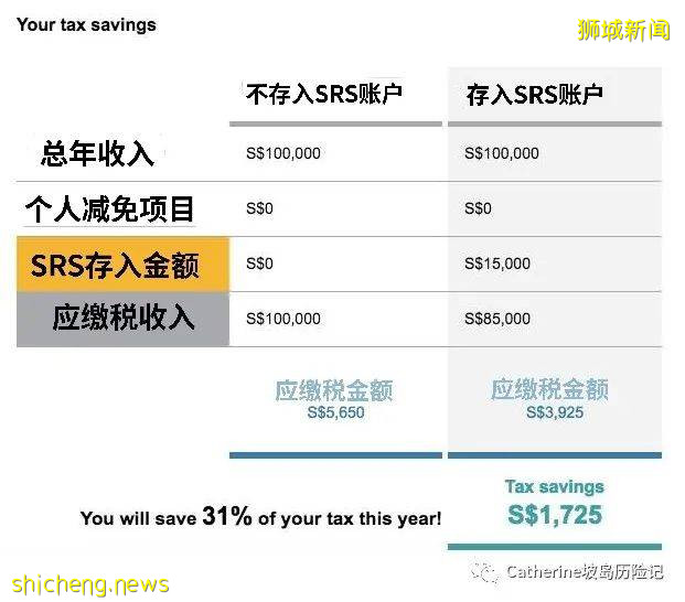 退休辅助计划SRS能减税？投资赚钱？养老