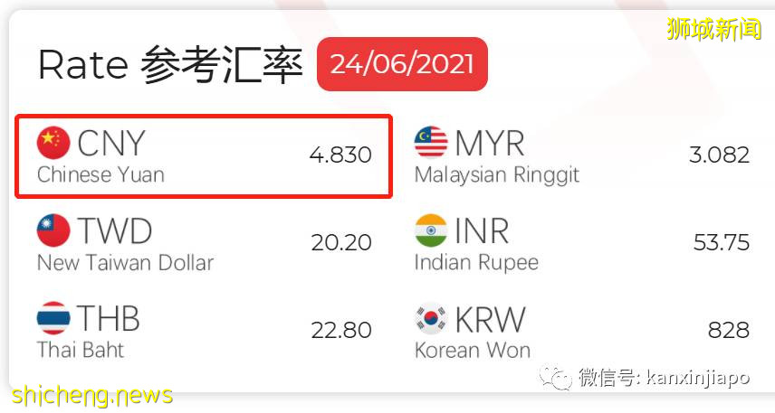 新幣兌人民幣彙率跌破4.8！創三年半最低點