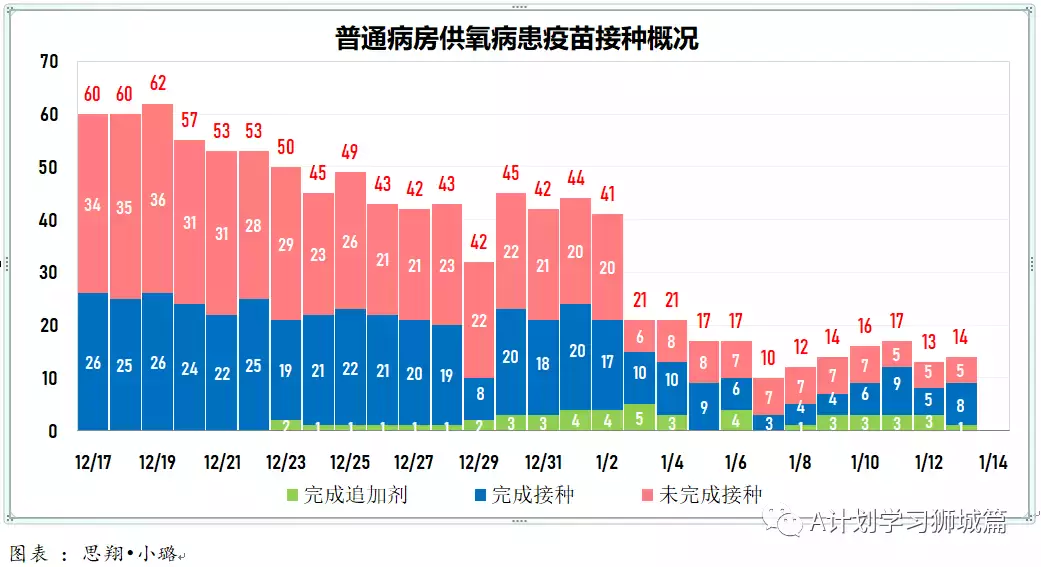 新增945起，有832確診感染奧密克戎變種毒株，其中543起是本土病例，約占65%