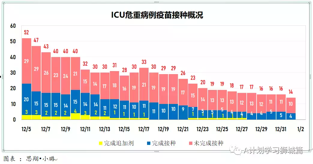 新增429起，奥密克戎本土新增36起；新加坡超六成小四至小六生已报名接种疫苗