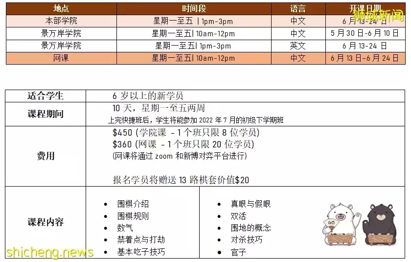 新加坡副总理亲临现场，这个机构来头有多大