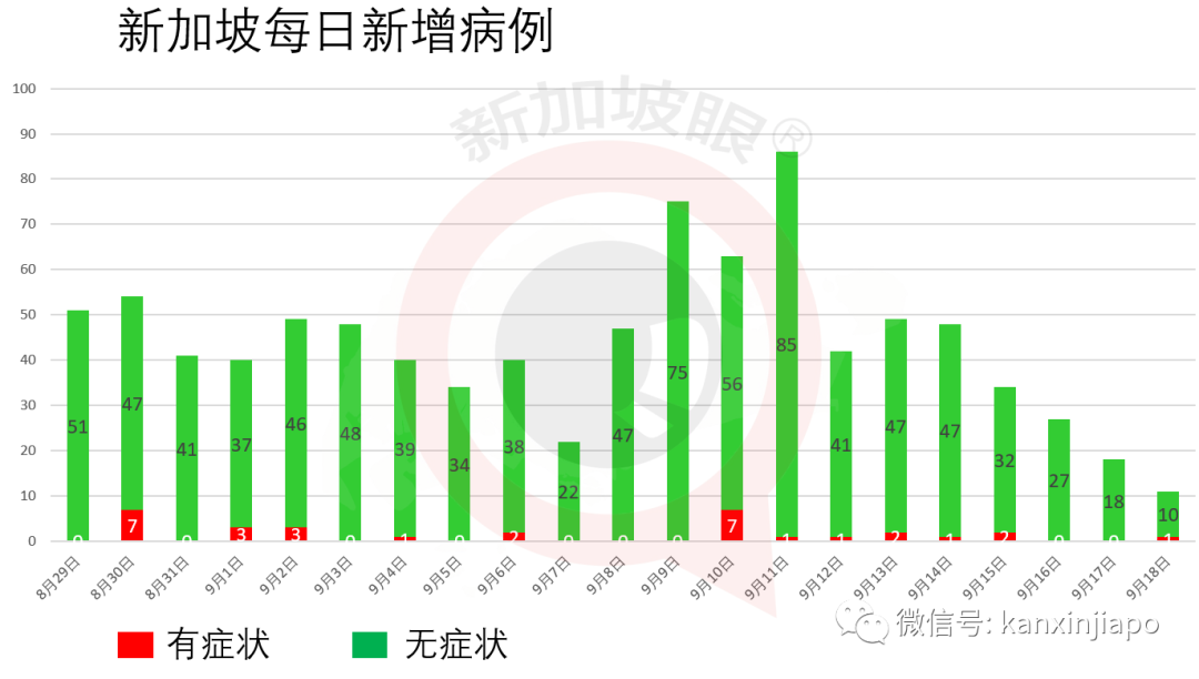 新加坡国家法院、著名超市成冠病患者新逗留地