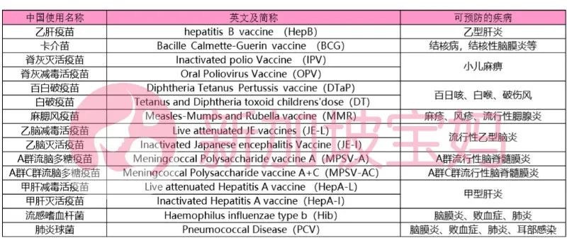 帶孩子在新加坡接種疫苗要注意哪些？寶媽親身經驗告訴你