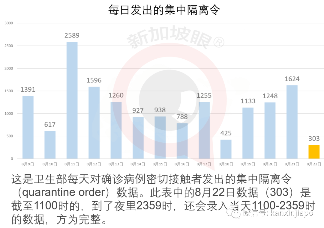 打破13天零记录，新加坡最大客工专用宿舍出现新感染群