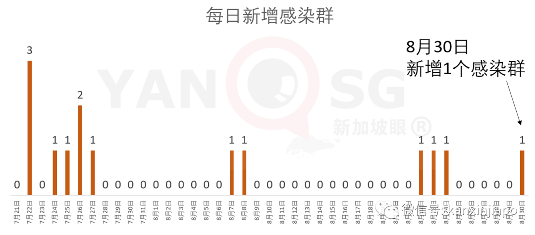 今增XXXX | 明天起，中国大陆、马国等出发旅客只须隔离7天