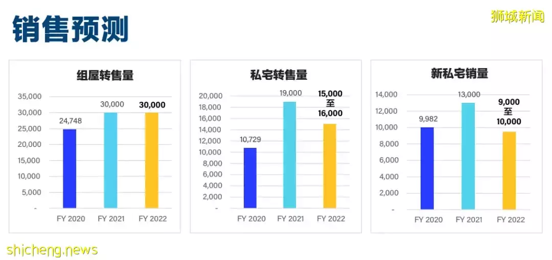 新加坡房产原来这么“香”