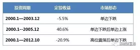 在新加坡，关于投资计划你需要知道的事