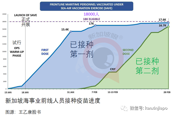 今增8 | 新加坡将设立超级生物实验室，应对未来病毒威胁