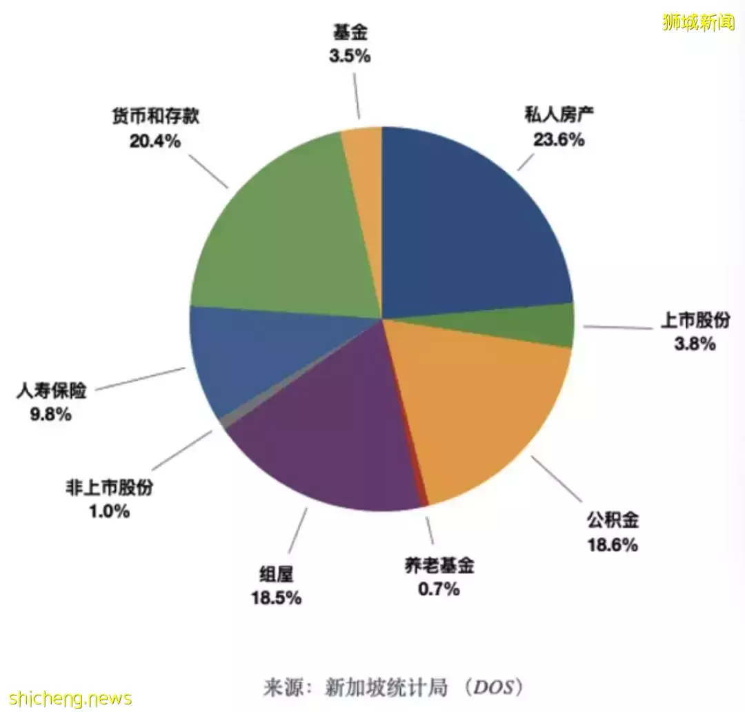 疫情2年，新加坡人存下一筆巨款！不出國、無社交、沒夜生活後，每月開銷不到1000新