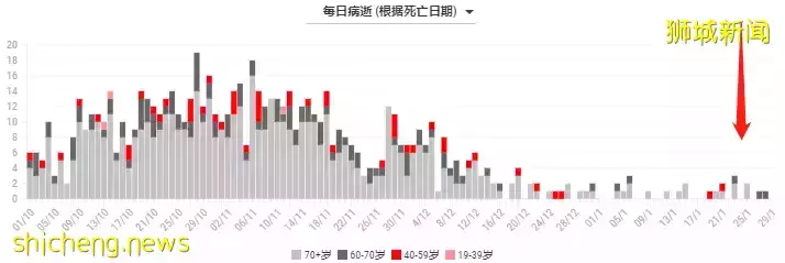 全岛人潮爆满！新加坡两部长一起录视频，恳求这种人别出门！已有198例最新变种病毒