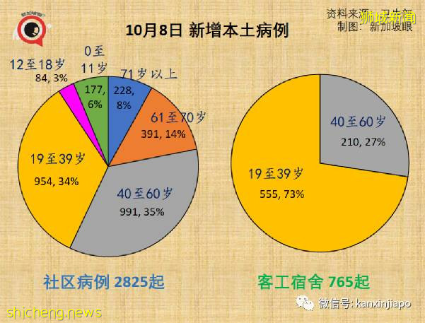 急诊部自检阳性者增8倍；新加坡国家传染病中心主任：须借助追加剂维持免疫力