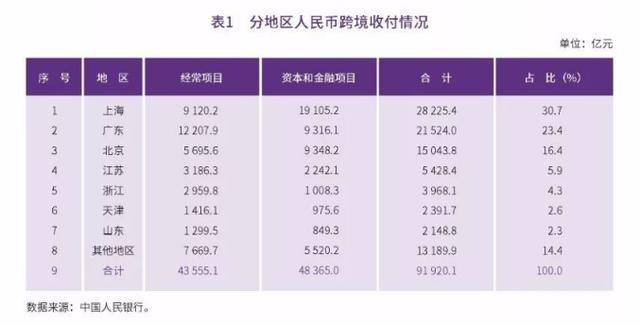 上海、深圳、香港、新加坡，四个城市的戏剧性变化