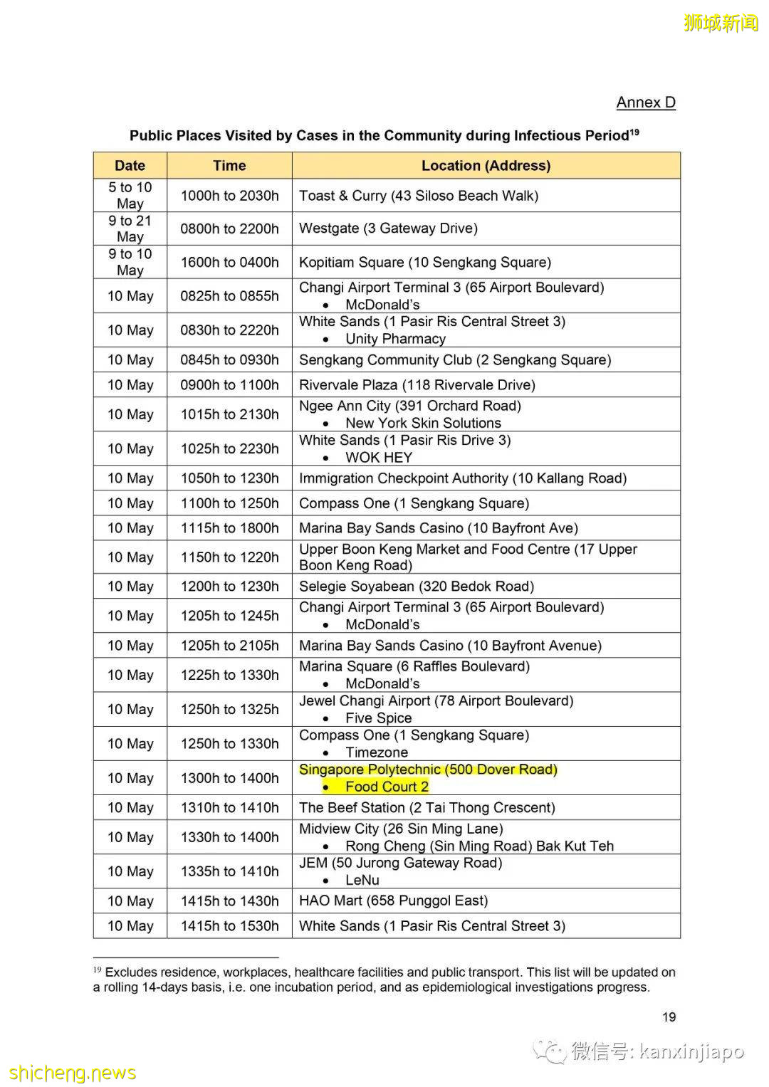 新发病例曾多次到过小印度、新加坡理工学院及全岛购物商场
