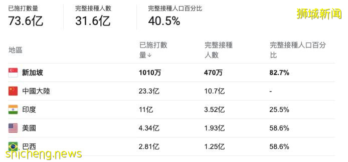 未接种疫苗者确诊，需自行承担高额医药费，政府不再买单