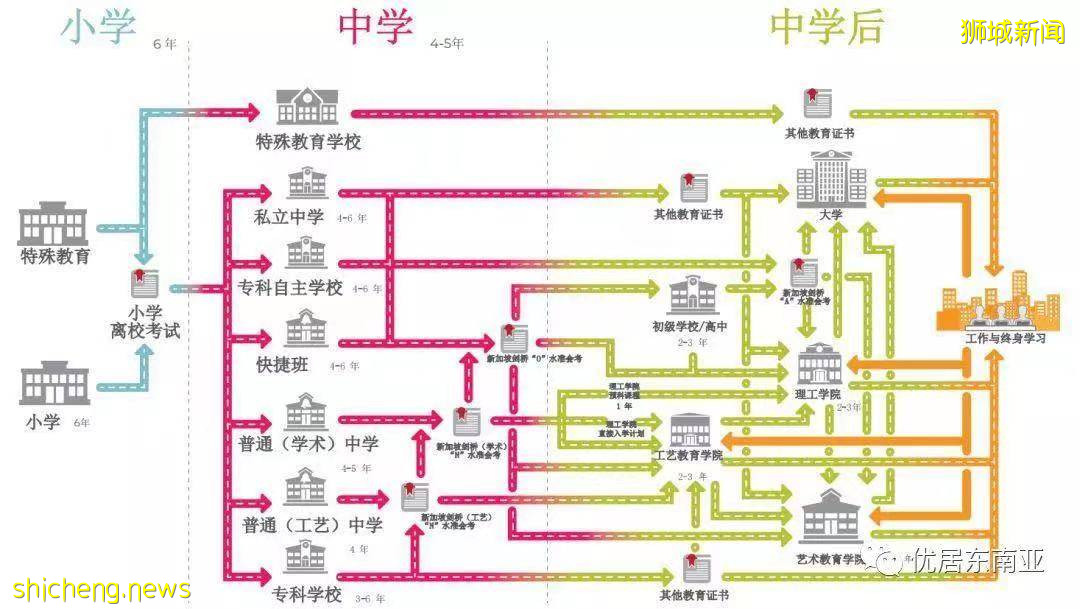 “新加坡留学干货”从小学到大学，享受世界顶级的优质教育