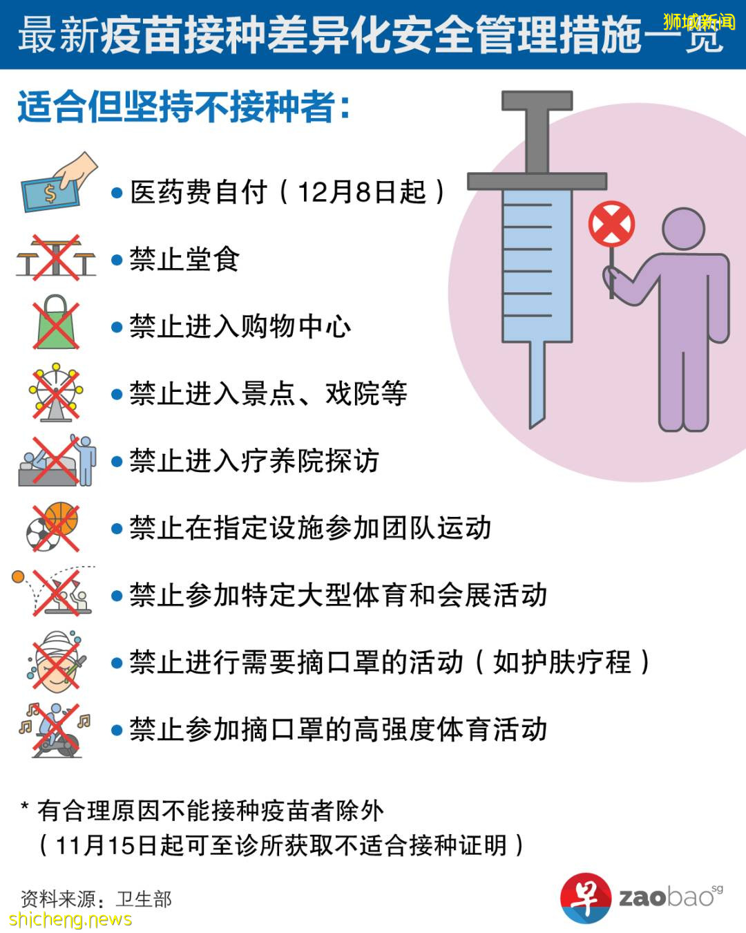 拒绝接种者染疫须自付医药费 国内外掀热议