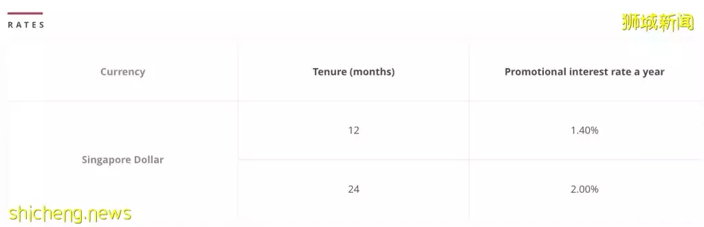 高质量存钱方式！新加坡各大银行定期存款利率盘点 