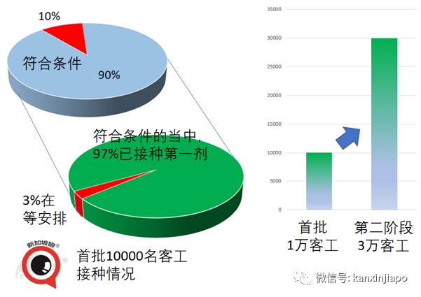 新加坡13天后再现社区病例；手把手教报名接种流程