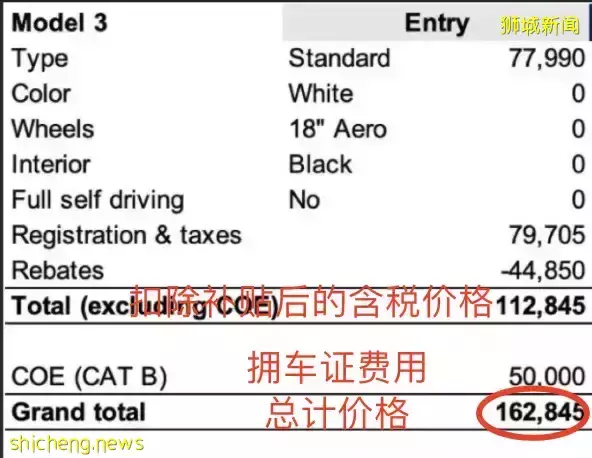 新加坡擁車證價格10年最高！一個“車牌”可以買套房