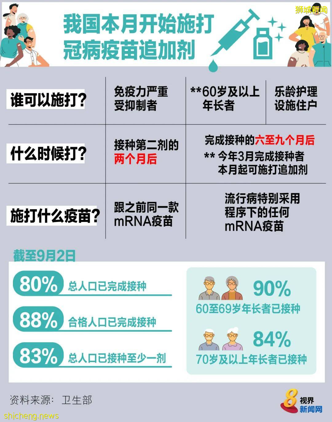 新加坡措施不收紧也不放宽！患者居家休养计划将启动！目前接种科兴群体无人染病