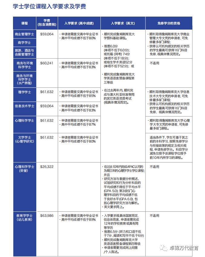 2021詹姆斯库克大学新加坡校区(JCU)入学指南