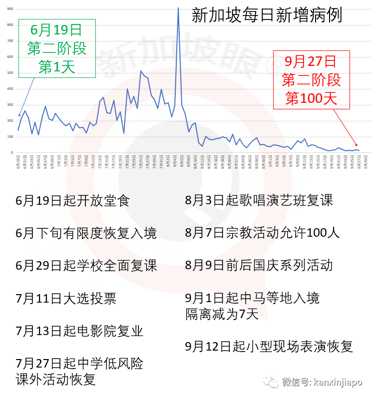 今增XX | 新加坡抗疫之“百日维新”与六脉神剑