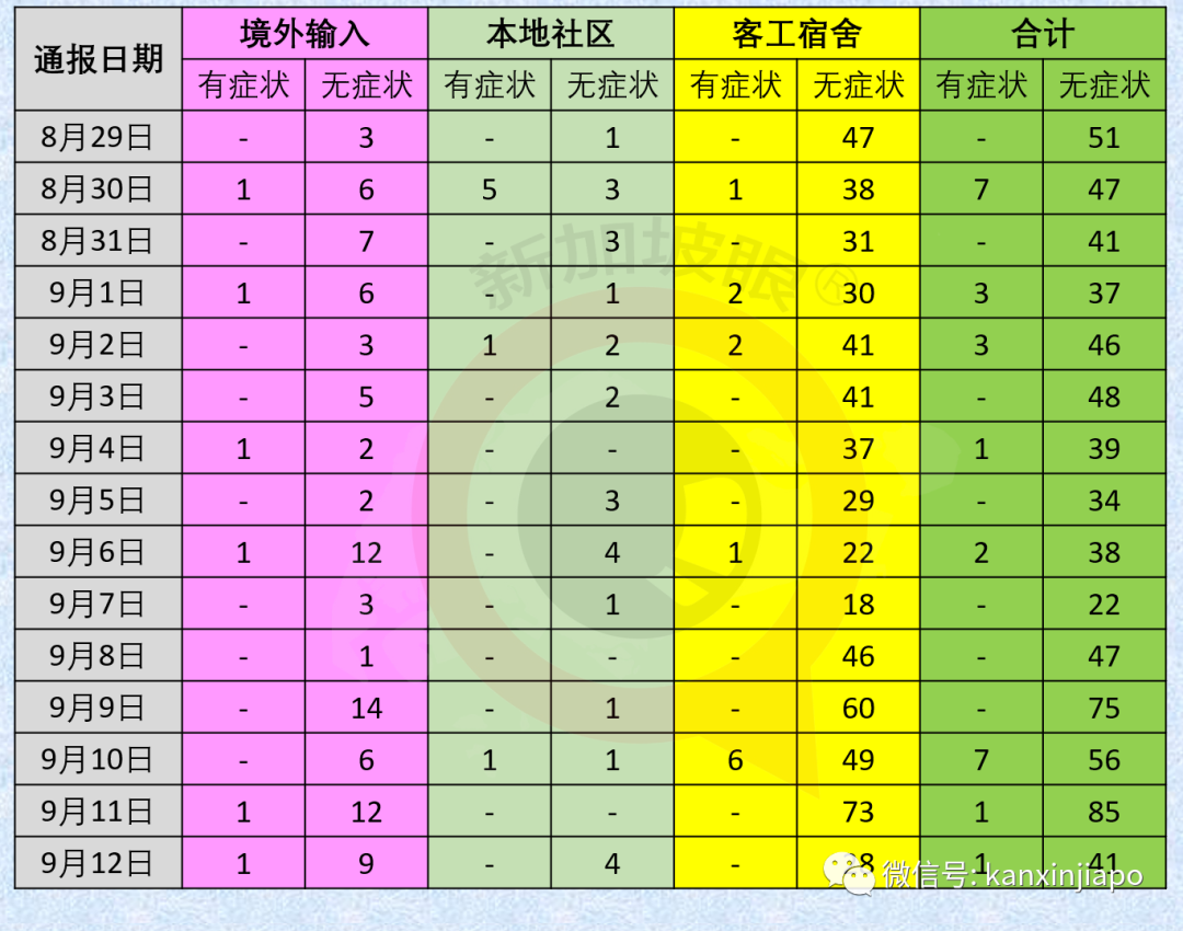 新增XX | 中国泰国出现“超长待机”病例，28天4次检测才确诊