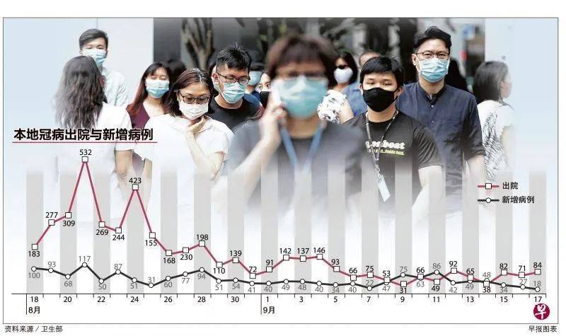 新加坡新增病例连续两天创半年新低，入境中国政策或将调整，部分航司10月份航班计划新鲜出炉