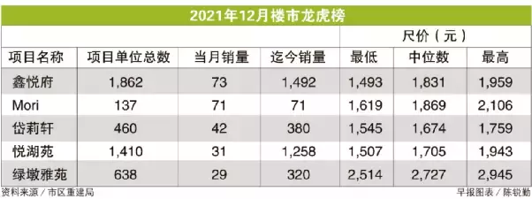 新加坡私人公寓销量骤降并不是因为降温举措