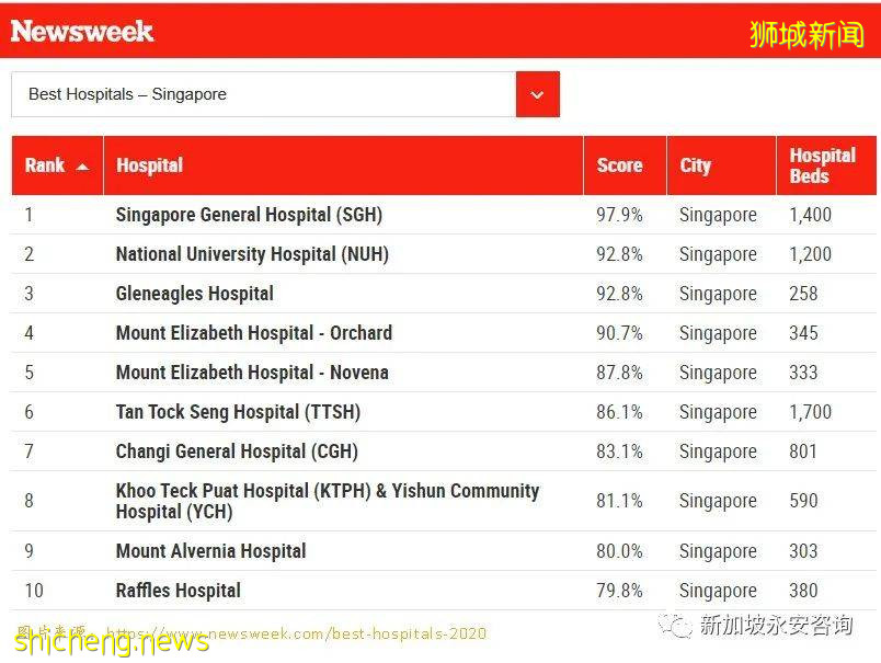 面对新冠感染病例的暴增，新加坡医疗资源够吗