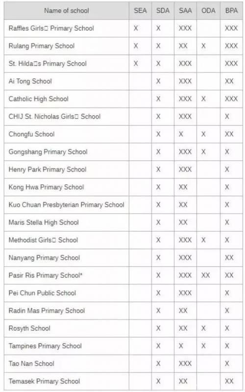 新加坡小学排名