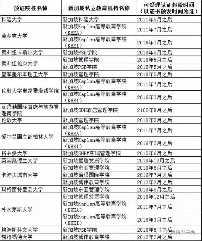 留学新加坡私立大学，择校你需要知道这几个原则