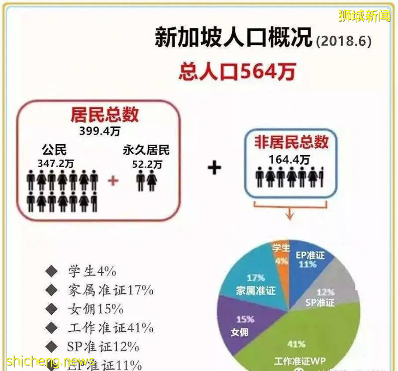 新加坡2020最新版PR申請攻略