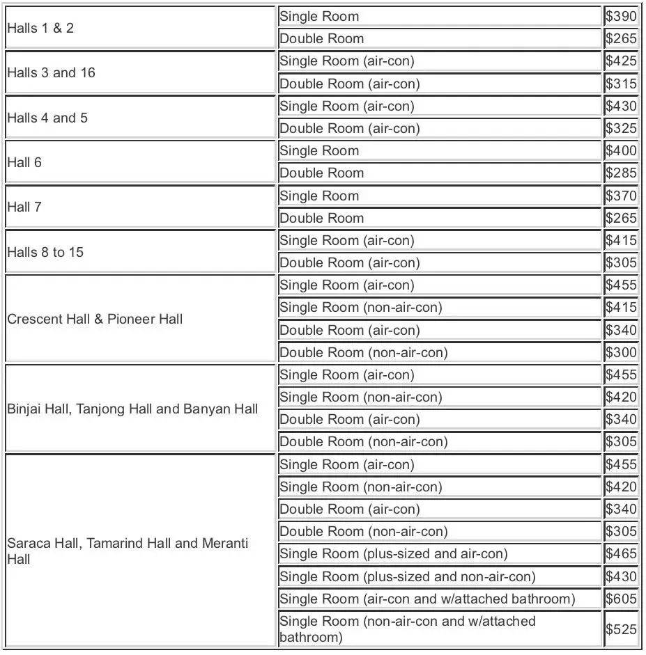 南洋理工大學 21/22 學年本科生宿舍申請已開放