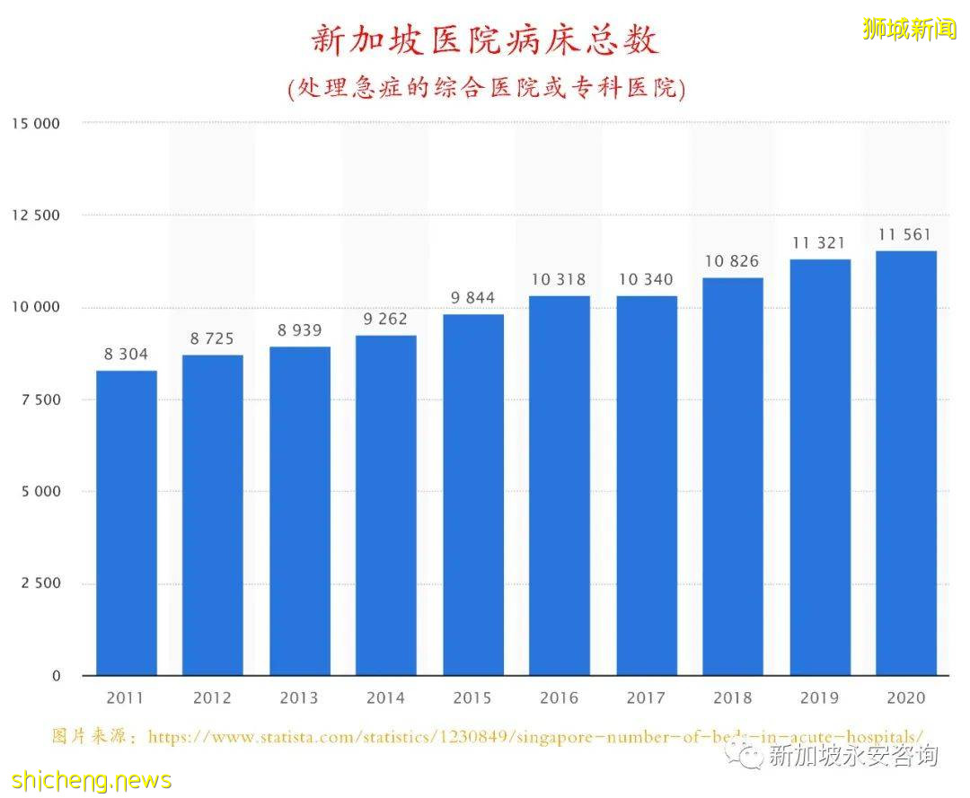 面对新冠感染病例的暴增，新加坡医疗资源够吗