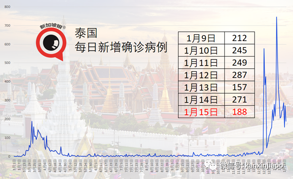 观光部长预估将有1000万人入境，泰国向旅客收300泰铢观光费