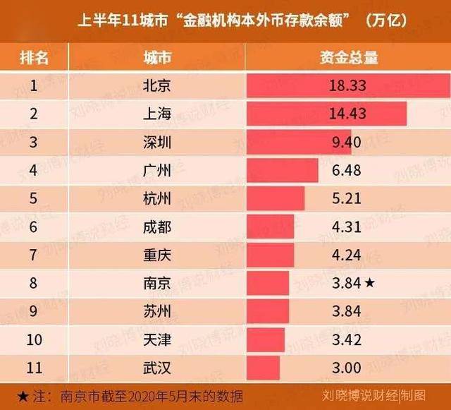 上海、深圳、香港、新加坡，四个城市的戏剧性变化